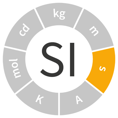 becquerel Metric System